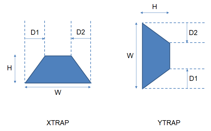 Extract Trapezoid