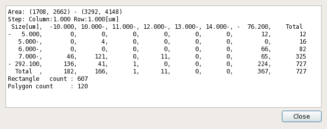 Screen Sliver Count Histogram