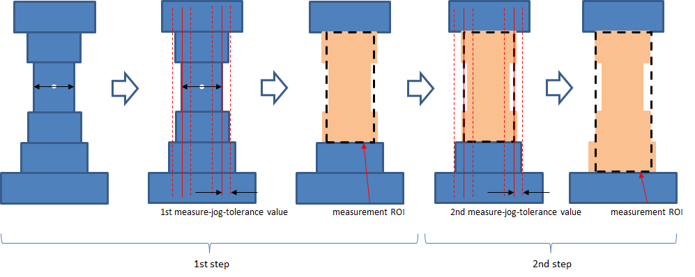 Measurement Jog Detail