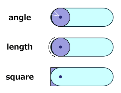 Shape of Endpoints