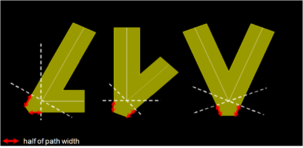 Bisector