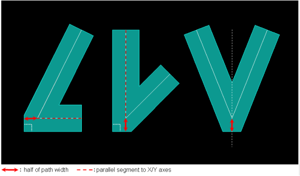 Prefer Orthogonal