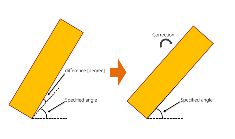 Tolerance Angle