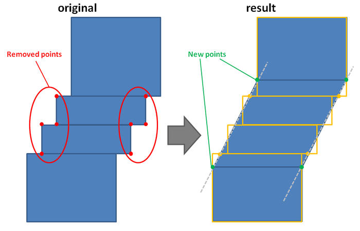 Slantline Recontour