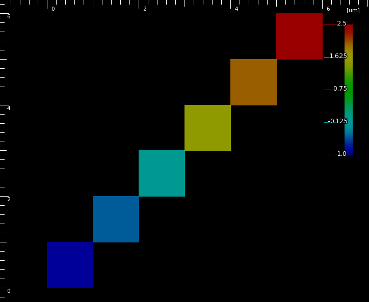 Area-Value Map CSV